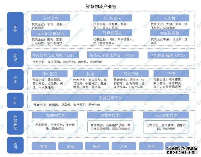 2020���й��ǻ����������β�ҵ��ȫ��ͼ�������