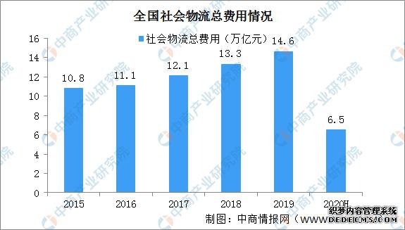 2020���й��ǻ����������β�ҵ��ȫ��ͼ�������