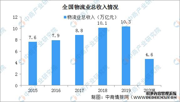 2020���й��ǻ����������β�ҵ��ȫ��ͼ�������