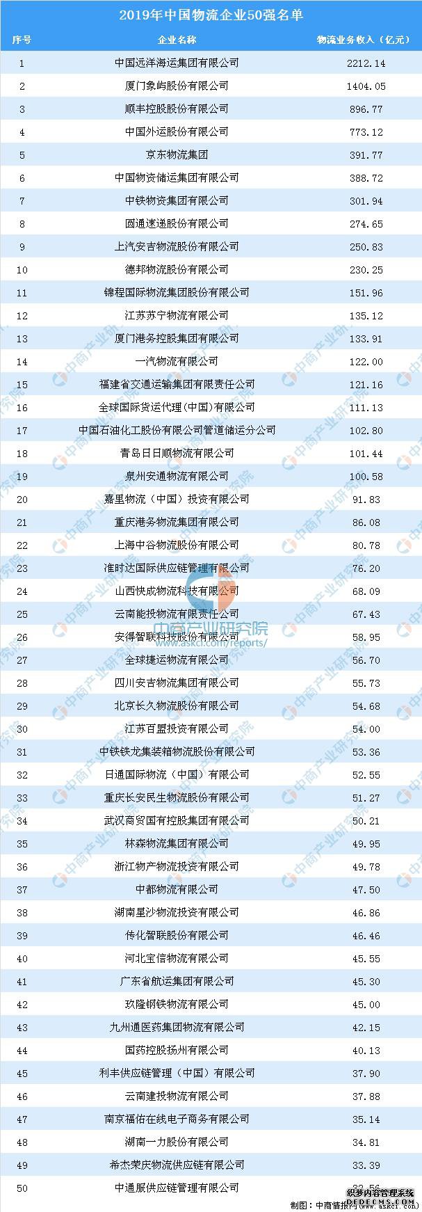 2020���й��ǻ����������β�ҵ��ȫ��ͼ�������