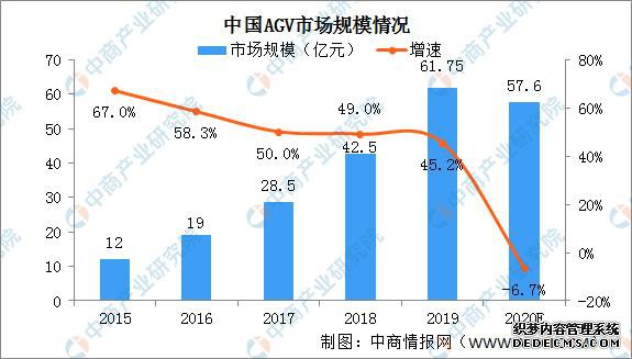 2020���й��ǻ����������β�ҵ��ȫ��ͼ�������