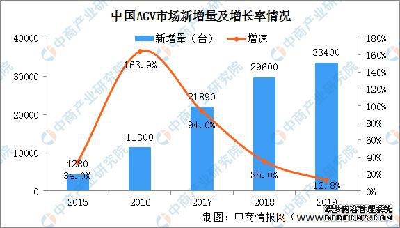 2020���й��ǻ����������β�ҵ��ȫ��ͼ�������