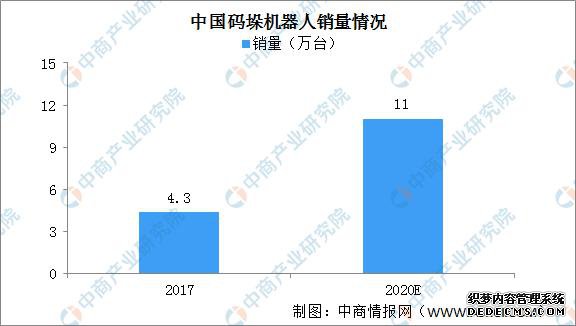 2020���й��ǻ����������β�ҵ��ȫ��ͼ�������