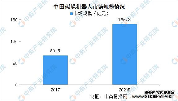 2020���й��ǻ����������β�ҵ��ȫ��ͼ�������