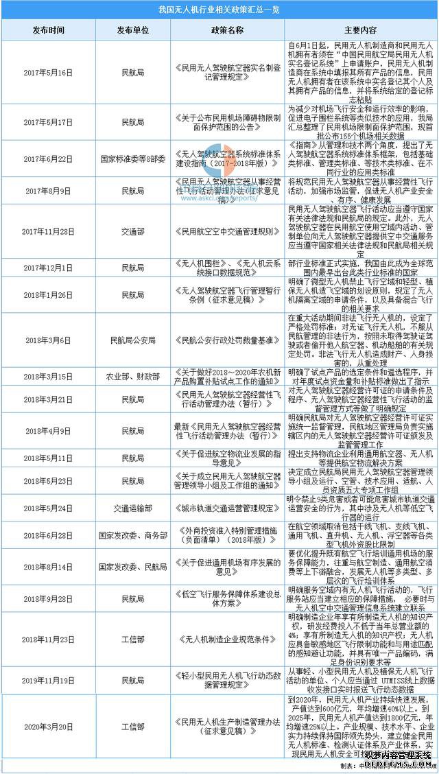 2020���й��ǻ����������β�ҵ��ȫ��ͼ�������