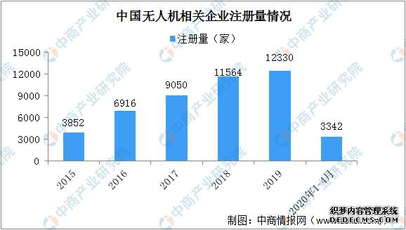 2020���й��ǻ����������β�ҵ��ȫ��ͼ�������