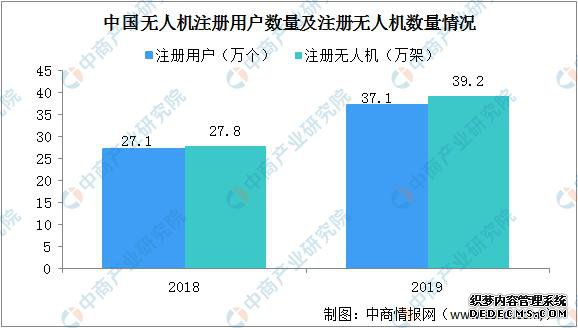 2020���й��ǻ����������β�ҵ��ȫ��ͼ�������