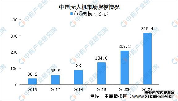 2020���й��ǻ����������β�ҵ��ȫ��ͼ�������