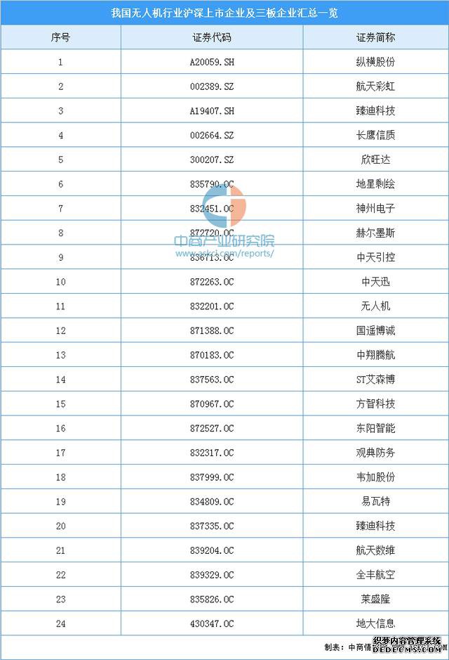 2020���й��ǻ����������β�ҵ��ȫ��ͼ�������