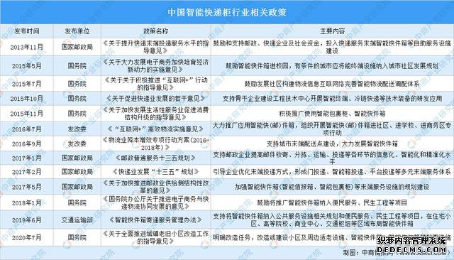 2020���й��ǻ����������β�ҵ��ȫ��ͼ�������