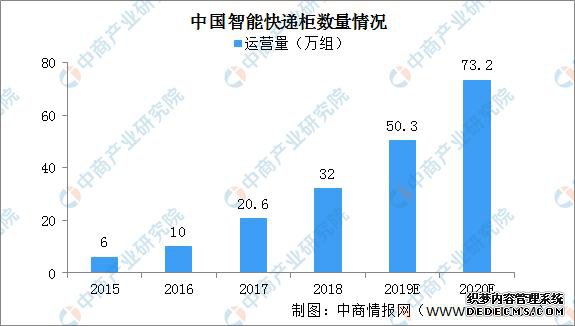 2020���й��ǻ����������β�ҵ��ȫ��ͼ�������