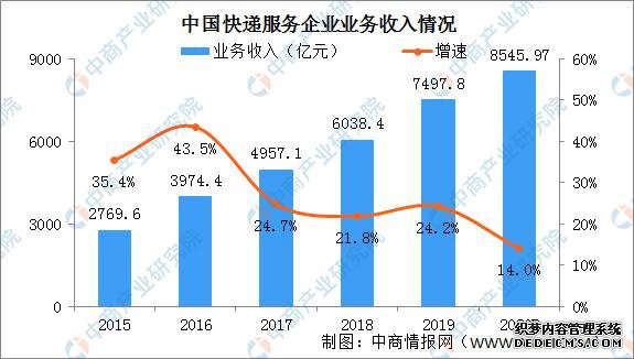 2020���й��ǻ����������β�ҵ��ȫ��ͼ�������