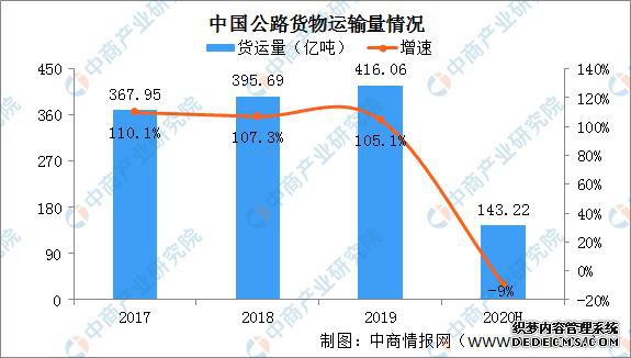 2020���й��ǻ����������β�ҵ��ȫ��ͼ�������