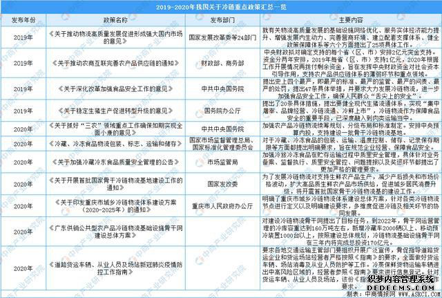 2020���й��ǻ����������β�ҵ��ȫ��ͼ�������