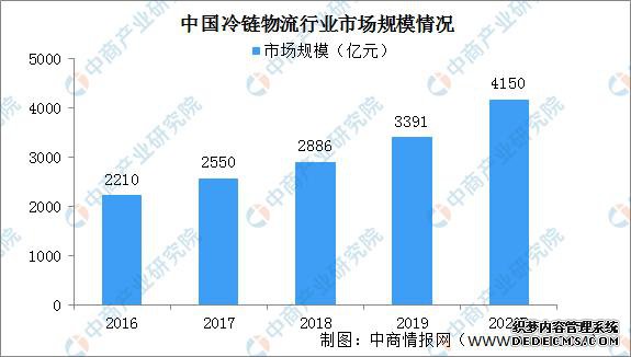 2020���й��ǻ����������β�ҵ��ȫ��ͼ�������